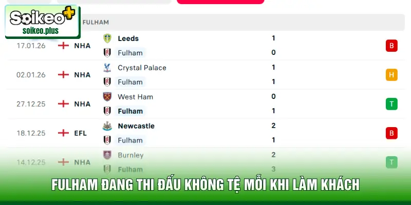 Fulham đang thi đấu không tệ mỗi khi làm khách