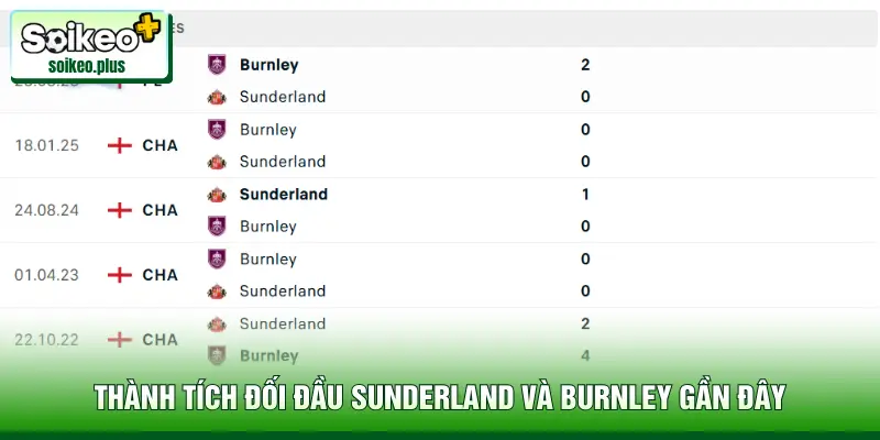 Thành tích đối đầu Sunderland và Burnley gần đây